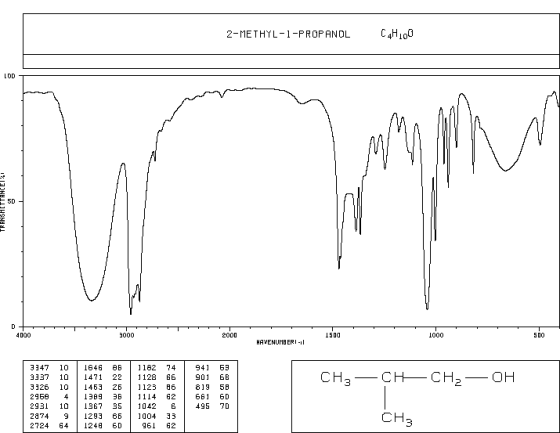 2-METHYL-1-PROPANOL C4H100 TRANSHETTANCET 2 4000 9000 2000 1500 Lobo SOO HAVENUMBERI - CH3 -CH CH2-OH 3:47 10 | 1646 86 1182