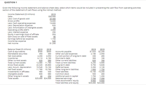 QUESTION 1 Given the following income statement and balance sheet data, select which items would be included in presenting th
