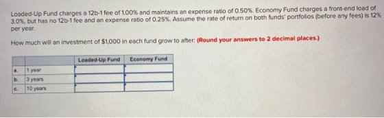 Loaded-Up Fund charges a 12b-1 fee of 1.00% and maintains an expense ratio of 0.50%. Economy Fund charges a front-end load of