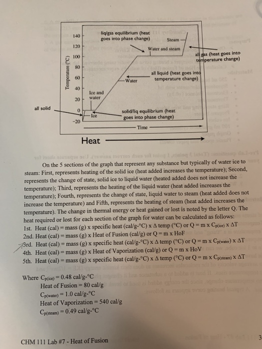 liq gas equilibrium (heat goes into phase change) Steam - Water and steam allas (heat goes into temperature change) Temperatu