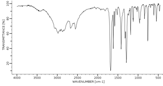 OOT 08 TRANSMITTANCE [%] 09 0+ 4000 3500 3000 2500 2000 WAVENUMBER [cm-1] 15:00 10:00 500