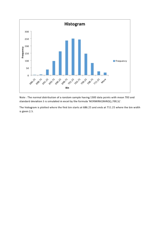 Histogram 300 250 200 150 100 Frequency 50 Bin Note : The normal distribution of a random sample having 1300 data points with mean 700 and standard deviation 5 is simulated in excel by the formula NORMINV(RAND0,700,5) The histogram is plotted where the first bin starts at 686.25 and ends at 711.25 where the bin width is given 2.5