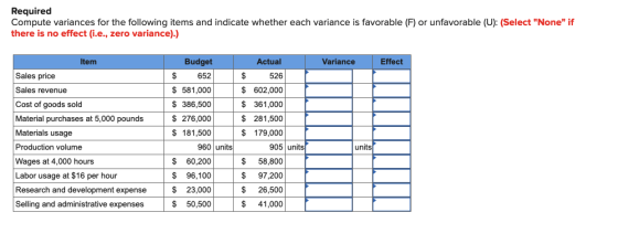 Required Compute variances for the following items and indicate whether each variance is favorable (F) or unfavorable (U): (S