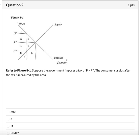 Question 2 1 pts Figure 8-1 1 Price Supply Demand Quantity Refer to Figure 8-1. Suppose the government imposes a tax of p-P