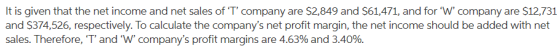 It is given that the net income and net sales of T company are $2,849 and $61,471, and for W company are $12,731 and $374