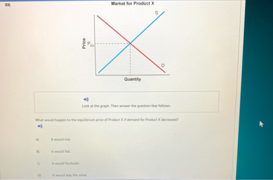 33) Market for Product X Price D Quantity Look at the graph. Then answer the question that follows What would happen to the e