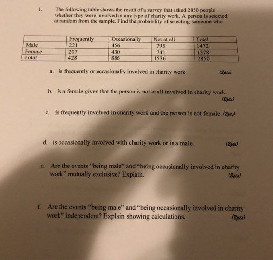 The following table shows the result of a survey that asked 2850 people whether they were involved in any type of charity wor