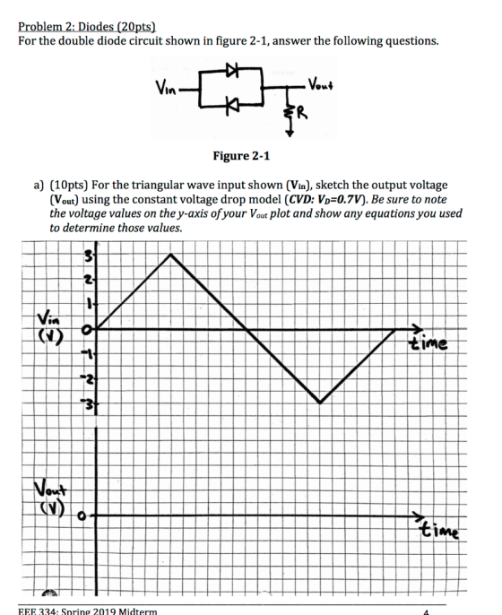 For the double diode circuit shown in figure 2-1, answer the following questions. In Figure 2-1 a) (10pts) For the triangular