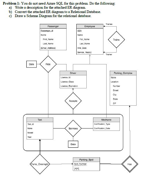 Problem 1: You do not need Azure SQL for this problem Do the following. a) Write a description for the attached ER diagram. b) Convert the attached ER diagram to a Relational Database. c) Draw a Schema Diagram for the relational database. Paseenger Empbyee Name Firet Name Last Name @nal Address》 Fiet Nam Trains La3t Name Hire Dsie Service Years Cate Ride Licenoe d Licence Cis88 Licenoe. Expiraton City 2IP Taxi Cotfcation Date Date Parking Spot arks Overnigh Spot Number Has