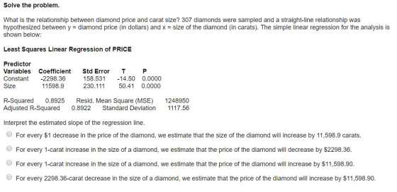 Solve the problem. What is the relationship between diamond price and carat size? 307 diamonds were sampled and a straight-li