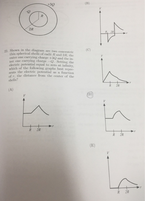 -o 2R R, 2R , Shown in the diagram are two concentric 22. thin spherical shells of radii R and 2R, the outer one carrying charge +3Q and the in- ner one carrying charge -Q. Setting the electric potential equal to zero at infinity. which of the following graphs best repre- ents the electric potential as a function of r, the distance from the center of the shells? R 2R D) 2R R 2R R 2R