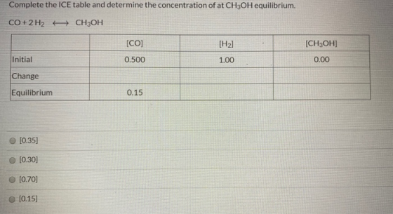 Complete the ICE table and determine the concentration of at CH3OH equilibrium. CO+ 2 H2 C H3OH [CO] [H2] [CH3OH] Initial 0.5