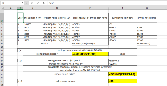 X fx year А year annual cash flows present value factor @ 11% present value of annual cash flows cumulative cash flow annual
