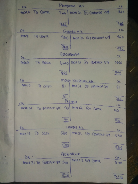 Dr. Phagame all 720 mar 31 By Balance ad mans. To Bank 720 Dn. mans. TO Bank 960 7201 Gonata al 960) mail 31 By Balance old a