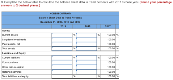 3. Complete the below table to calculate the balance sheet data in trend percents with 2017 as base year. (Round your percent