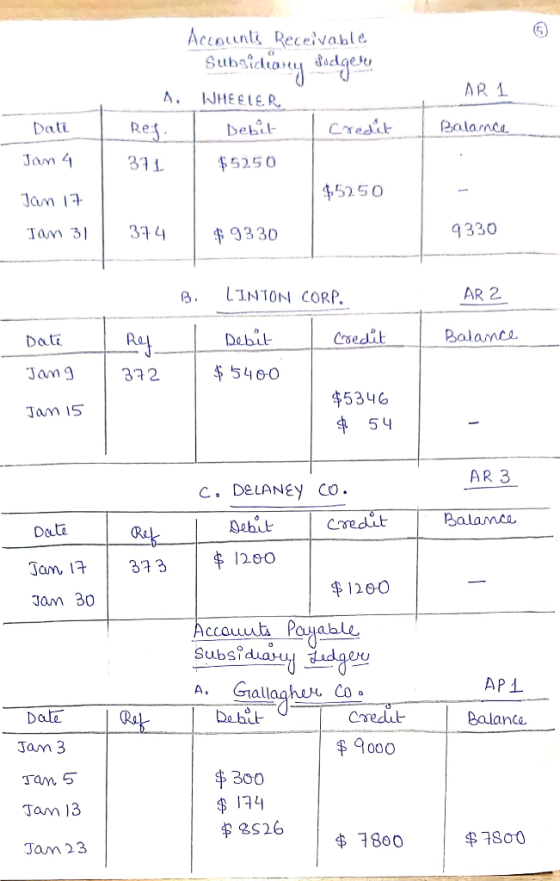 Accounts Receivable Subsidiosey dachgesos A. WHEELER AR 1 Dati Ref. Debit credit Balance Jan 4 371 | $5250 $5250 Jan 17 TOM 3