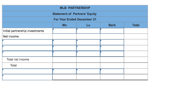 MLB PARTNERSHIP Statement of Partners Equity For Year Ended December 31 Mo Lu Barb Total Initial partnership investments Net