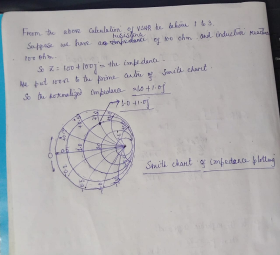 Ba from the above calculation of VSWR be belweek I to 3. resistance Suppose we have an impedance of 100 ohm. and inductive re
