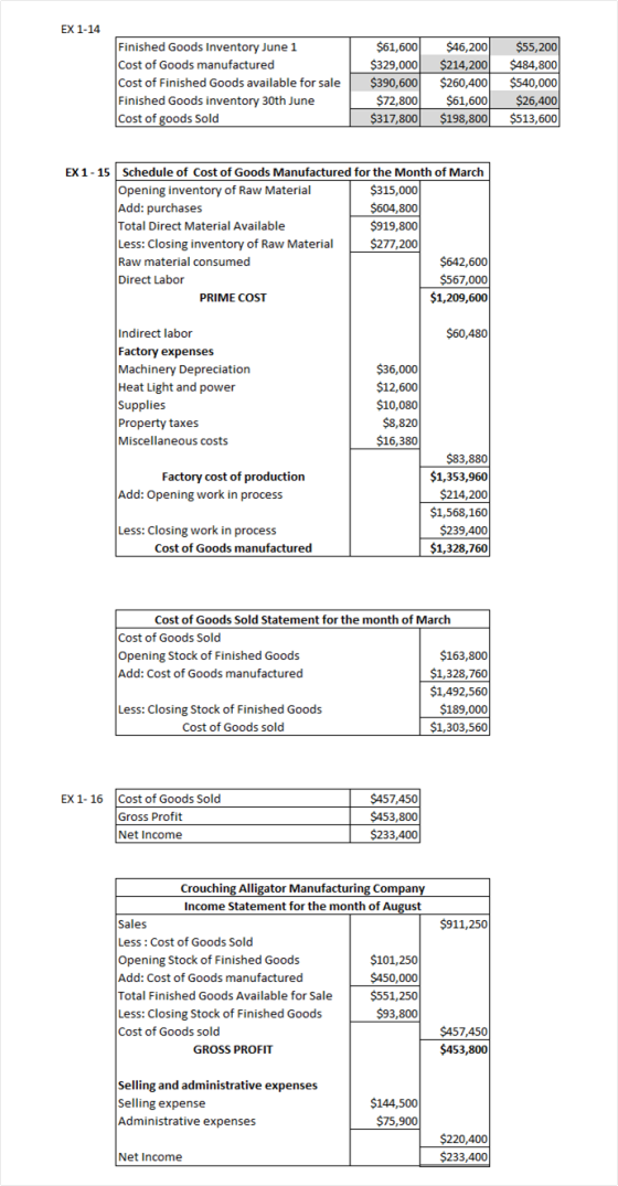 EX 1-14 Finished Goods Inventory June 1 Cost of Goods manufactured Cost of Finished Goods available for sale Finished Goods i