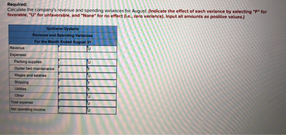 Required: Calculate the companys revenue and spending variances for August. (Indicate the effect of each variance by selecti
