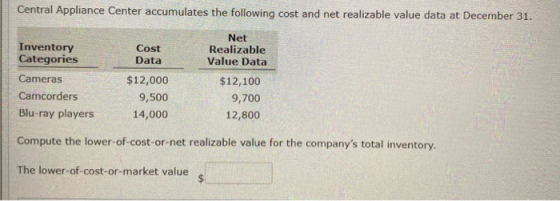 Central Appliance Center accumulates the following cost and net realizable value data at December 31. Inventory Categories Ca