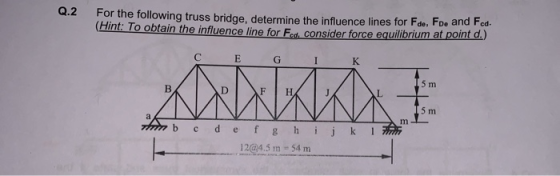 Q.Z For the following truss bridge, determine the influence lines for Fde, Foe and ed. (Hint: To obtain the influence line fo