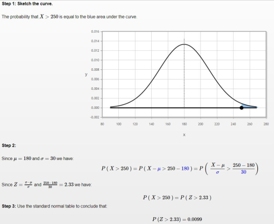 Step 1: Sketch the curve The probability that X 250 is equal to the blue area under the curve 0.016 0.014 0.012 0.010 0.008 0