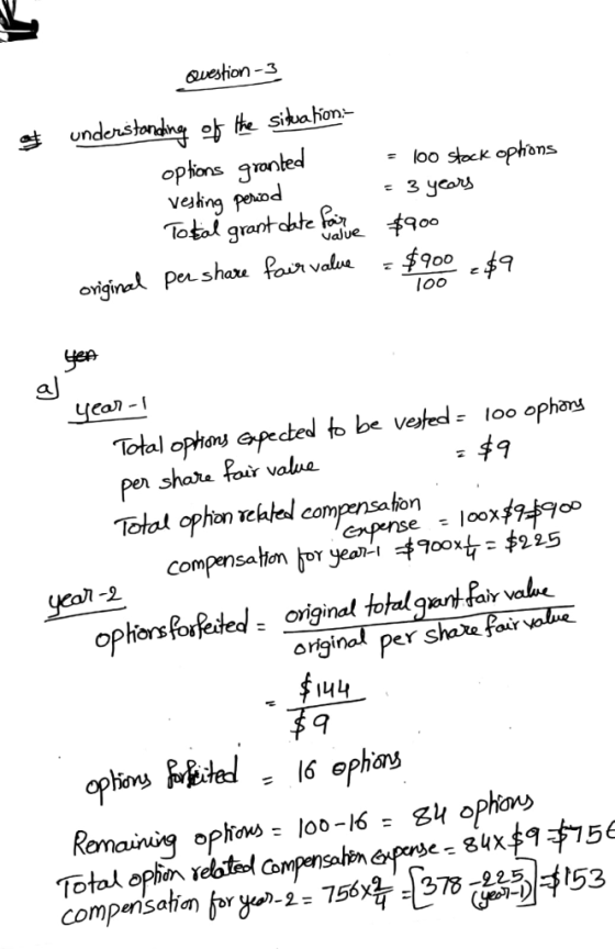 of Question 3 understanding of the situation- options granted vesting period Tostal grant date for de original per share fair