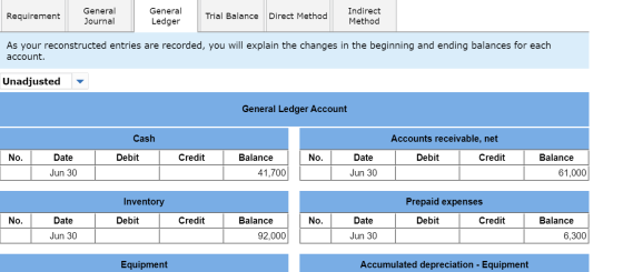 Requirement General Journal General Ledger Trial Balance Direct Method Indirect Method As your reconstructed entries are reco