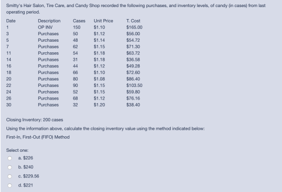 150 Smittys Hair Salon, Tire Care, and Candy Shop recorded the following purchases, and inventory levels, of candy (in cases