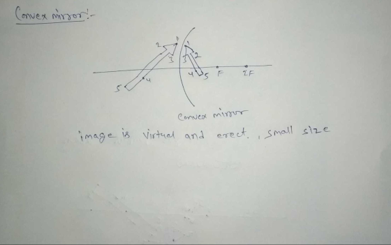 Convex missor: IF Convex minor image is virtual and erect. small size