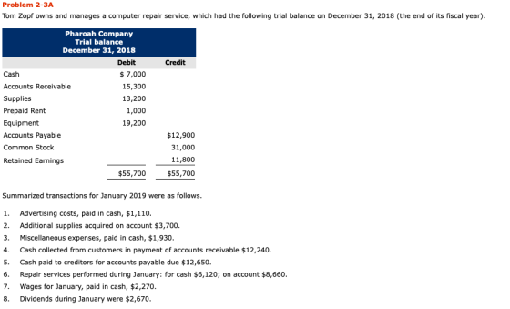 Problem 2-3A Tom Zopf owns and manages a computer repair service, which had the following trial balance on December 31, 2018
