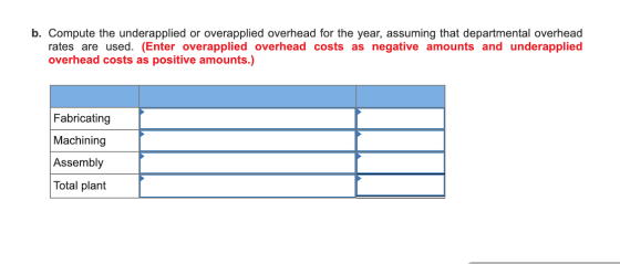 b. Compute the underapplied or overapplied overhead for the year, assuming that departmental overhead rates are used. (Enter