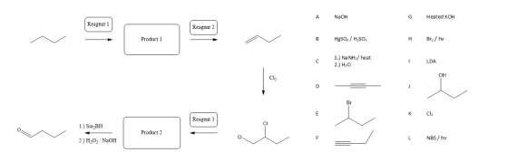 A NaOH G Heated KOH Reagent 1 Reagent 2 Product 1 B HgSo. / H2SO4 H Br2/hv с 1.) Na NH2/ heat 2.) H20 LDA OH C1 D J Br E K Cl
