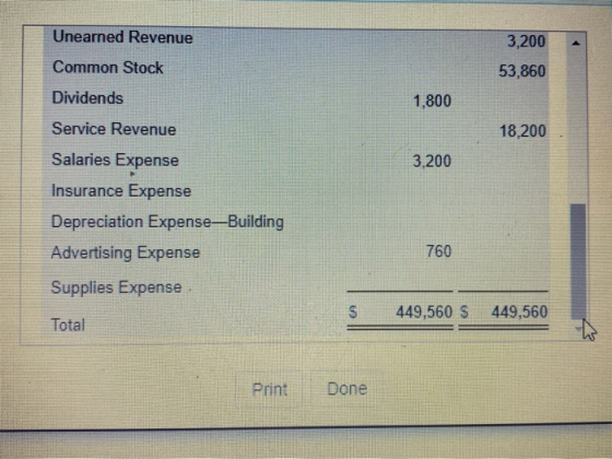 3,200 53,860 1,800 18,200 Unearned Revenue Common Stock Dividends Service Revenue Salaries Expense Insurance Expense Deprecia