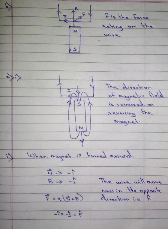 by ti fis the force N wire n ot The direction of magnetic field is reversed on S reversing magnet. 2 When magnet is turned ar