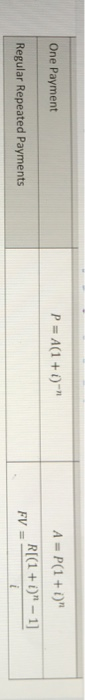 One Payment P = A(1 +1) A = P(1 + i) R[(1 + i) - 1) Regular Repeated Payments FV