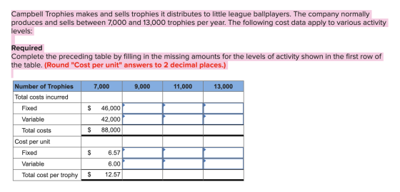 Campbell Trophies makes and sells trophies it distributes to little league ballplayers. The company normally produces and sel