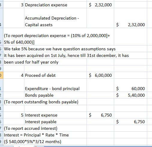 3 Depreciation expense 2,32,000 Accumulated Depreciation - Capital assets $2,32,000 (To report depreciation expense-(10% of 2,000,000]+ 5% of 640,000)] we take 5% because we have question assumptions says 7 it has been acquired on 1st July, hence till 31st december, it has been used for half year only 4 Proceed of debt $ 6,00,000 Expenditure bond principal 60,000 $ 5,40,000 Bonds payable To report outstanding bonds payable) $ 6,750 5 Interest expense Interest payable 6,750 7 To report accrued interest) Interest PrincipaRateTime ($ 540,000*596*3/12 months)