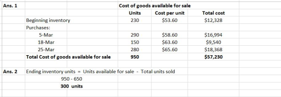 Cost of goods available for sale Ans. 1 Total cost Units Cost per unit Beginning inventory $53.60 $12,328 230 Purchases: $58.