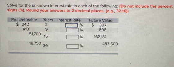 Solve for the unknown interest rate in each of the following: (Do not include the percent signs (%). Round your answers to 2 decimal places. (e.g., 3216) Present Value Years Interest Rate Future Value $242 410 2 % $ 307 9 15 30 51,700 ー-7% 162,181 18,750 483,500