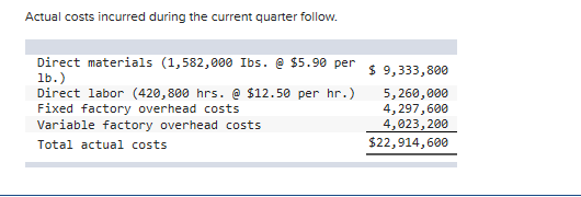 Actual costs incurred during the current quarter follow. Direct materials (1,582,000 lbs. @ $5.90 per $ 9,333,800 lb.) Direct