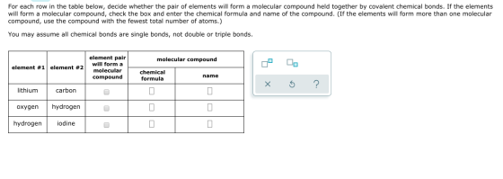 For each row in the table below, decide whether the pair of elements will form a molecular compound held together by covalent