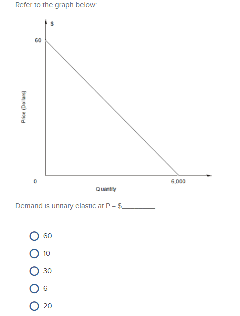 Refer to the graph below: Price (Dollars) 6,000 Quantity Demand is unitary elastic at P = $_ ооооо