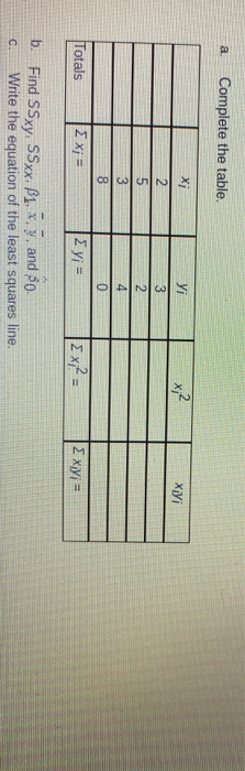 а Complete the table. yi x2 Xiyi xi 2 5 3 8 2 4 0 Totals ΣΧ; = Σ y = 2xy = b. Find SSxy, SSxx, B1, x, y, and Bo. Write the eq