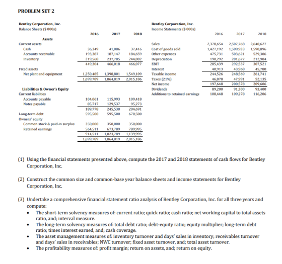 PROBLEM SET 2 Bentley Corporation, Inc. Balance Sheets ($ 000s) Bentley Corporation, Inc. Income Statements ($ 000s) 2016 201