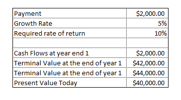 $2,000.00 Payment Growth Rate Required rate of return 10% Cash Flows at year end 1 Terminal Value at the end of year 1 Termin