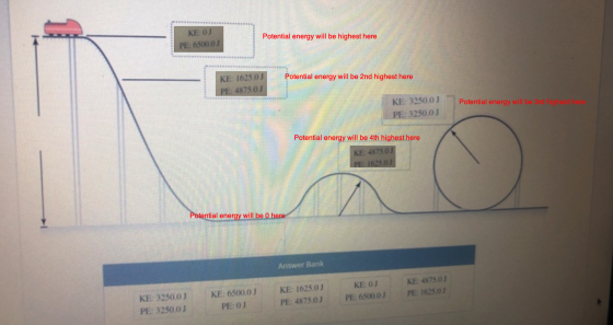KE: 0J PE: 6500 0J Potential energy will be highest here KE: 1625,0J Potential energy will be 2nd highest here PE: 4875.0J KE