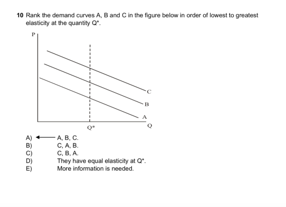 10 Rank the demand curves A, B and C in the figure below in order of lowest to greatest elasticity at the quantity Q. A) ← -A