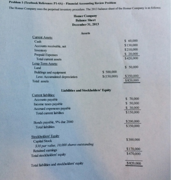 Problem 1 (Textbook Reference: Pl-4A)-Financial Accounting Review Problem The Homer Company uses the perpetual inventory procedure. The 2013 balance sheet of the Homer Company is as follows Homer Company Balance Sheet December 31, 2013 Assets Current Assets: Cash Accounts receivable, net Inventory Prepaid Expenses S 60,000 $130,000 $210,000 S 20,000 $420,000 Total current assets Long-Term Assets: Land S 50,000 S 500,000 Buildings and equipment Less: Accumulated depreciation s(150,000) 350.000 $820,000 Total assets Liabilities and Stockholders Equity Current liabilities: Accounts payable Income taxes payable Accrued expeneses payable s 70,000 S 50,000 S 30,000 $150,000 Total current liabilites $200,000 $350,000 Bonds payable, 9% due 2040 Total liabilities Stockholders Equity $300,000 Capital Stock S30 par value, 10,000 shares outstanding Retained earnings S170,000 $470,000 Total stockholders equity $820,000 Total liabilities and stockholders equity